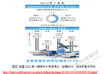 X为什么不承认中国的市场经济地位