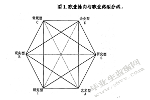 民营企业员工职业生涯管理探讨