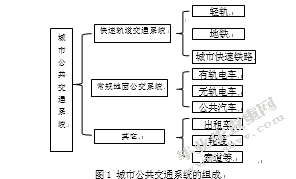 南宁市兴宁区公共交通投资发展研究