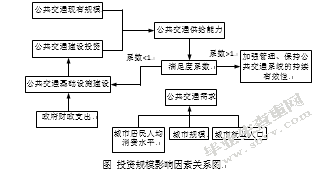 南宁市兴宁区公共交通投资发展研究