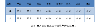 内蒙古老年人力资源开发问题及对策分析