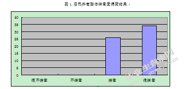 农村家庭养老存在的问题及其对策思考——以杭州为例
