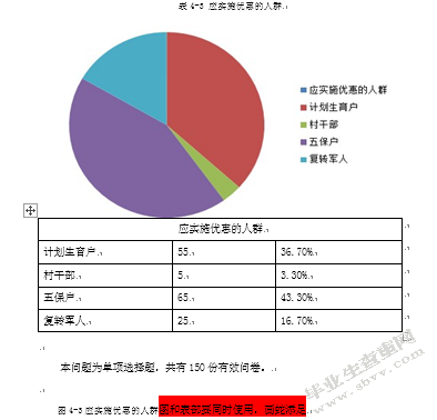 栖霞养老保险在实施过程中存在的问题