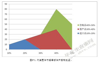 浅谈汽车4S店售后服务的现状与对策—以上海黄海汽车4S店为例