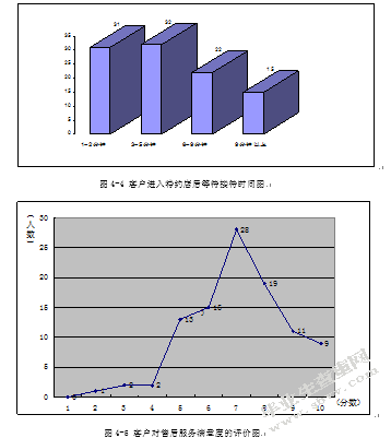 浅谈汽车4S店售后服务的现状与对策—以上海黄海汽车4S店为例