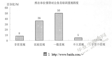 浅论公务员培训制度的创新