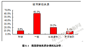 浅谈关于我国劳动关系三方机制的研究