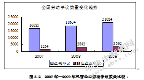 浅谈关于我国劳动关系三方机制的研究