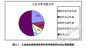浅谈关于我国劳动关系三方机制的研究
