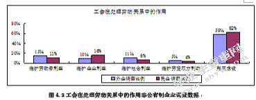 浅谈关于我国劳动关系三方机制的研究