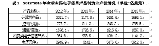 黄石电子信息产业发展的SWOT分析及其对策探讨