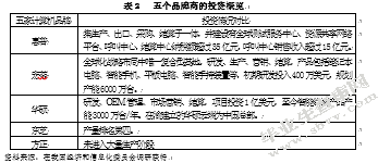 黄石电子信息产业发展的SWOT分析及其对策探讨