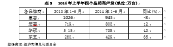 黄石电子信息产业发展的SWOT分析及其对策探讨