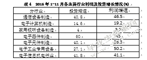 黄石电子信息产业发展的SWOT分析及其对策探讨