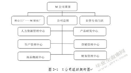 江口县工业企业用工状况调查研究	——以X企业为例
