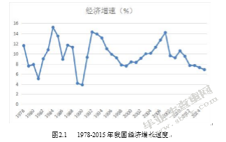 中国经济增长问题研究