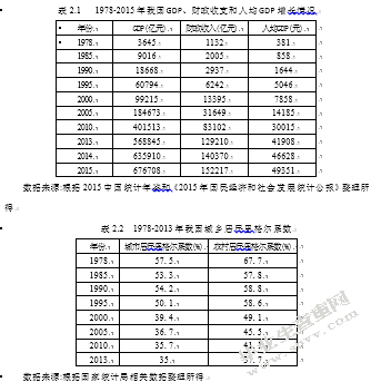 中国经济增长问题研究