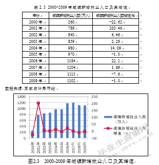 中国经济增长问题研究