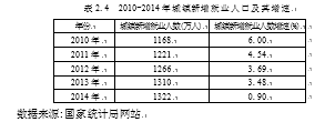 中国经济增长问题研究