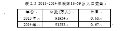 中国经济增长问题研究