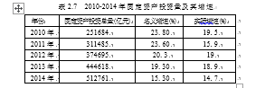 中国经济增长问题研究