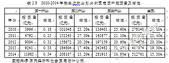 中国经济增长问题研究