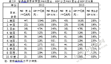 中国经济增长问题研究