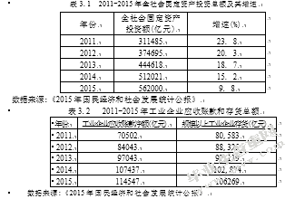 中国经济增长问题研究