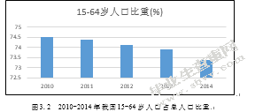 中国经济增长问题研究