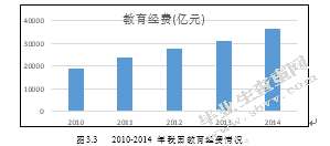 中国经济增长问题研究