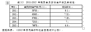 中国经济增长问题研究