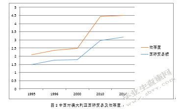 我国与澳大利亚国际贸易的历史、现状和发展对策浅析