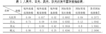 关于人民币国际化问题研究