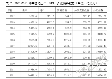 关于人民币国际化问题研究