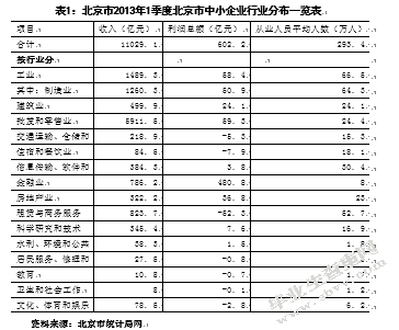 北京市中小企业集群式发展研究