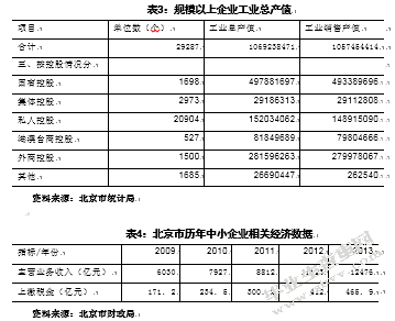 北京市中小企业集群式发展研究