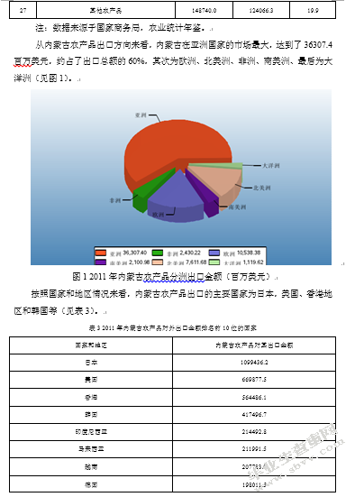 内蒙古农产品出口贸易现状与问题及对策分析