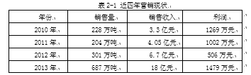 北方联合电力煤炭运销公司营销问题研究