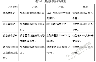 北方联合电力煤炭运销公司营销问题研究