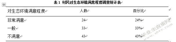 城中村生态环境问题及原因分析 ——以平顶山市西高皇村为例