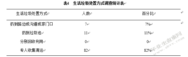 城中村生态环境问题及原因分析 ——以平顶山市西高皇村为例