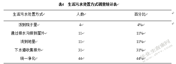 城中村生态环境问题及原因分析 ——以平顶山市西高皇村为例