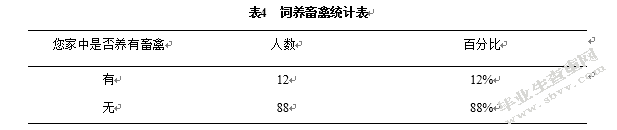 城中村生态环境问题及原因分析 ——以平顶山市西高皇村为例
