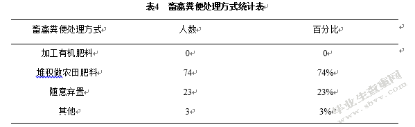 城中村生态环境问题及原因分析 ——以平顶山市西高皇村为例
