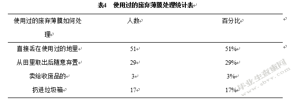 城中村生态环境问题及原因分析 ——以平顶山市西高皇村为例