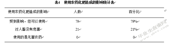 城中村生态环境问题及原因分析 ——以平顶山市西高皇村为例