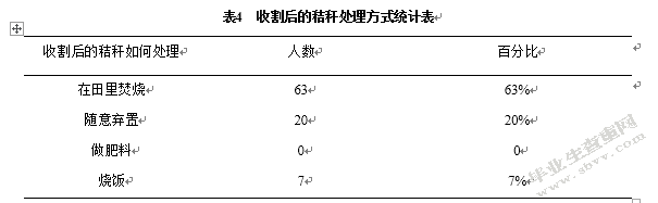 城中村生态环境问题及原因分析 ——以平顶山市西高皇村为例