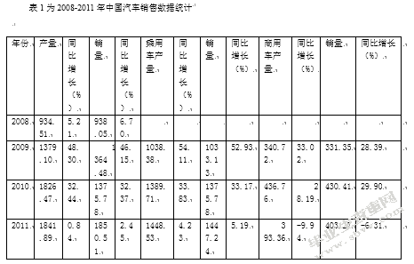 德国汽车工业的产业集群和提升战略分析