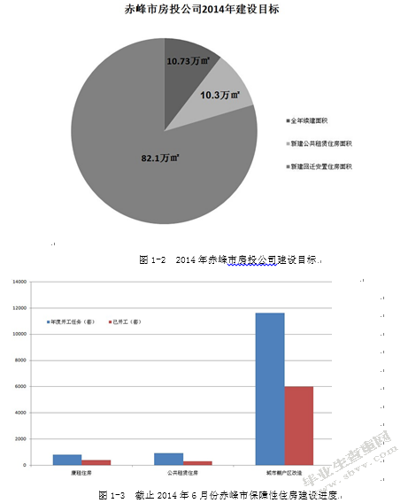 房投公司经营风险防范研究