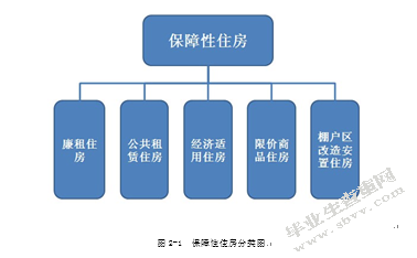 房投公司经营风险防范研究